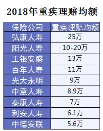 保險(xiǎn)怎么進(jìn)行理賠？