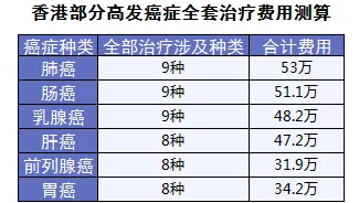 保險(xiǎn)怎么進(jìn)行理賠？