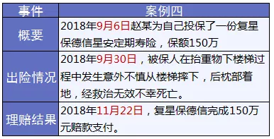 保險(xiǎn)怎么進(jìn)行理賠？