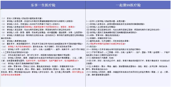 哪些免責(zé)條款不能忽視？