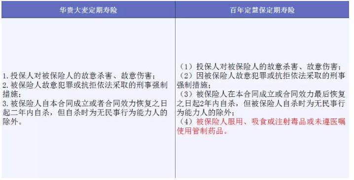 哪些免責(zé)條款不能忽視？