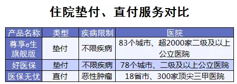 百萬醫(yī)療險增值服務(wù)哪家最好？