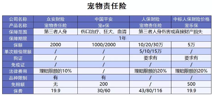 為什么不買保險就不讓養(yǎng)狗？