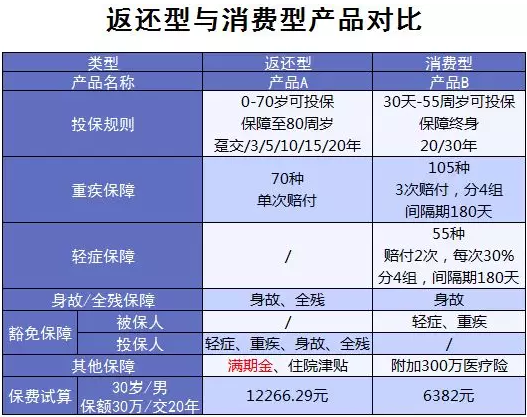 買保險(xiǎn)有哪些常見誤區(qū)？
