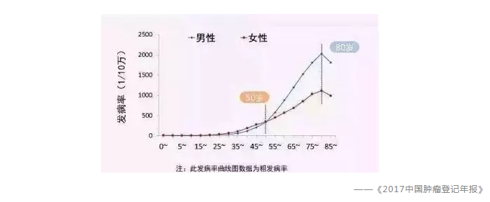 買保險(xiǎn)有哪些常見誤區(qū)？