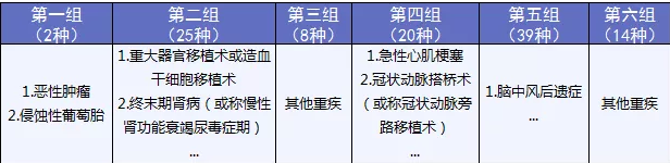 備哆分1號(hào)：第一次見(jiàn)到有690%額度的重疾險(xiǎn)