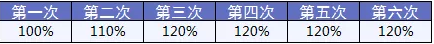 備哆分1號(hào)：第一次見(jiàn)到有690%額度的重疾險(xiǎn)