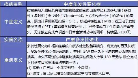 備哆分1號(hào)：第一次見(jiàn)到有690%額度的重疾險(xiǎn)
