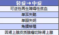 備哆分1號(hào)：第一次見(jiàn)到有690%額度的重疾險(xiǎn)