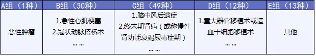  完美人生守護(hù)：保障足，價(jià)格優(yōu)