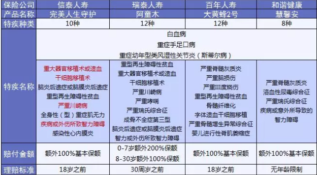  完美人生守護(hù)：保障足，價(jià)格優(yōu)