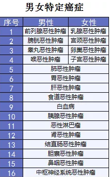 詳細(xì)測(cè)評(píng)：超級(jí)瑪麗重疾險(xiǎn)怎么樣？