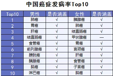  詳細(xì)測(cè)評(píng)：超級(jí)瑪麗重疾險(xiǎn)怎么樣？