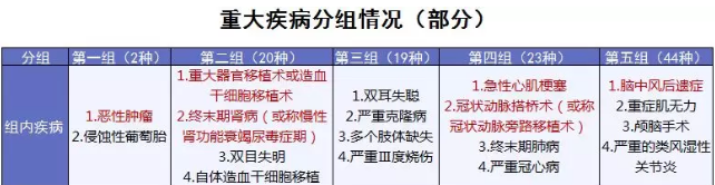 康樂e生加倍保是否真的保障加倍？