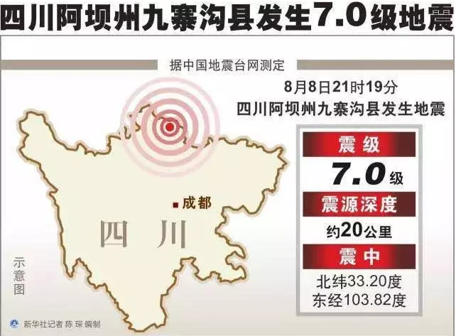 面對(duì)地震該如何自保？