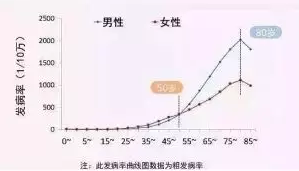 支付寶又一好醫(yī)保上線，專為父母定制