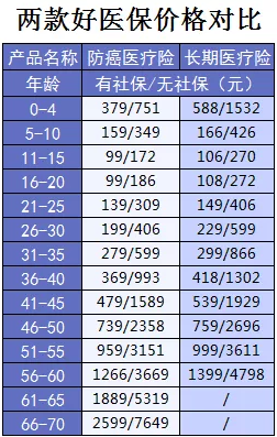 支付寶又一好醫(yī)保上線，專為父母定制