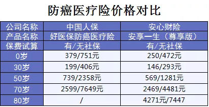 支付寶又一好醫(yī)保上線，專為父母定制