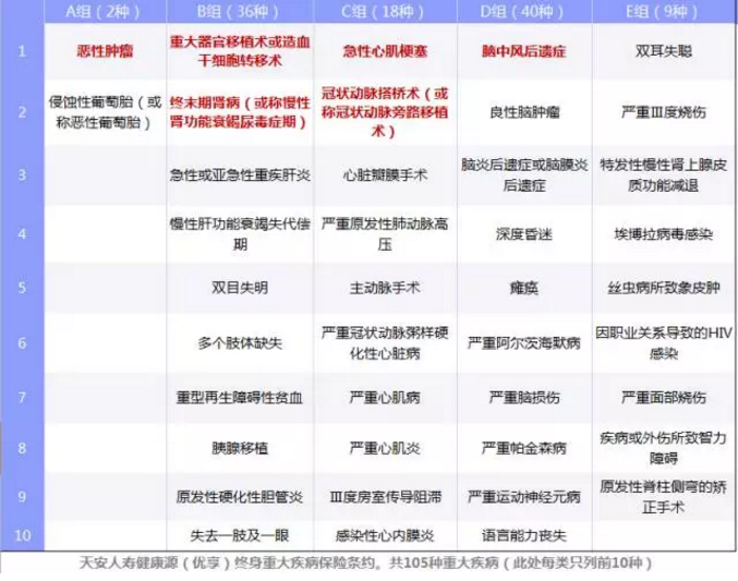 重疾險要選多次賠付嗎？