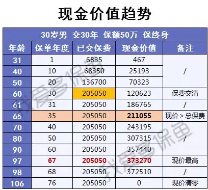 渤海人壽嘉樂保怎么樣？值不值得購買