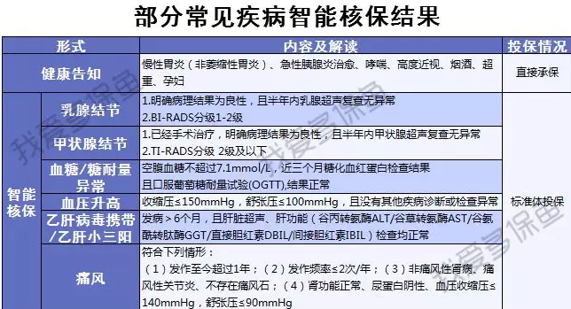 渤海人壽嘉樂保怎么樣？值不值得購買