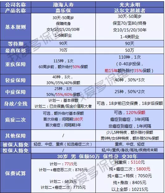 渤海人壽嘉樂保怎么樣？值不值得購買