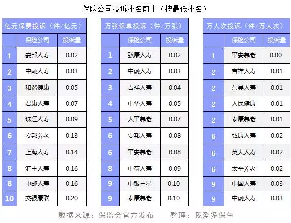 保險公司投訴數(shù)據(jù)能反映哪些問題？