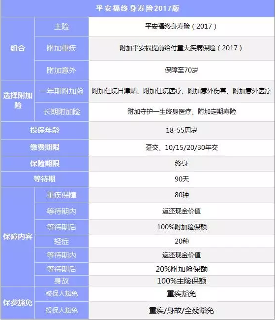 組合型保險(xiǎn)怎么樣？