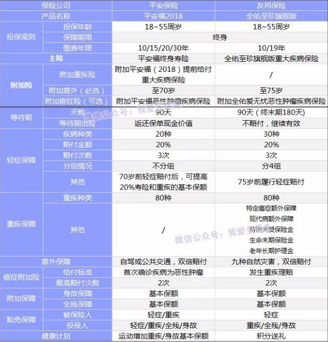  全佑至珍憑什么賣這么貴？