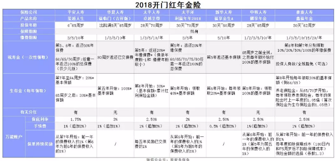2018開門紅年金險，值得購買嗎？