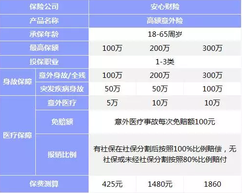 意外險(xiǎn)該如何挑選？