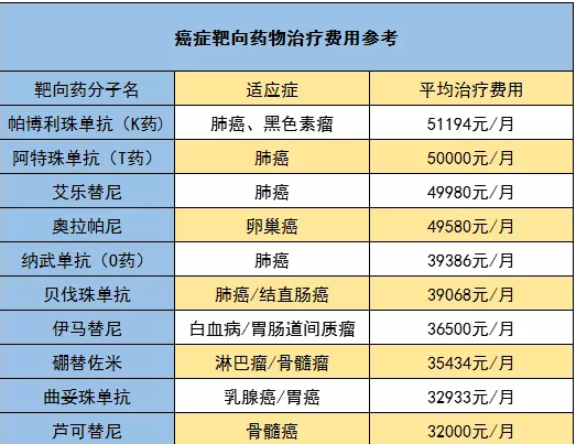 騰訊藥神保：1元買150萬保障，是真是假！