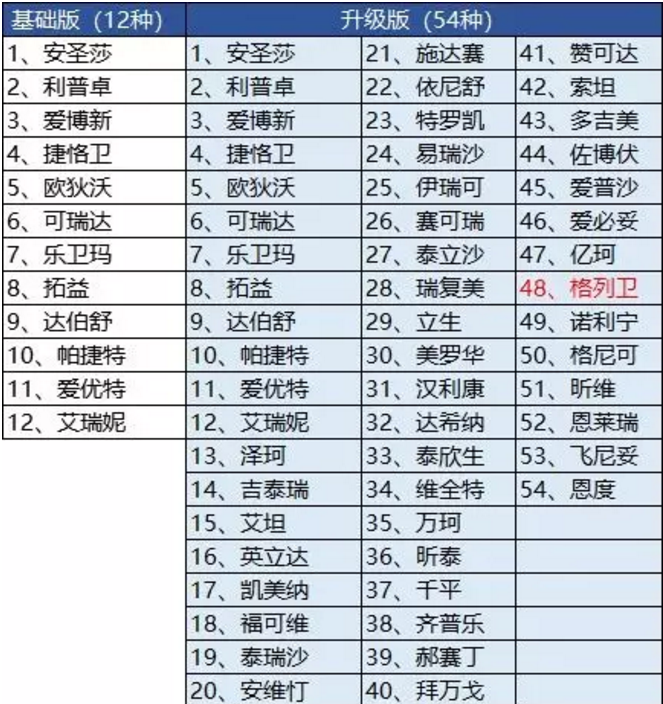 騰訊藥神保：1元買150萬保障，是真是假！