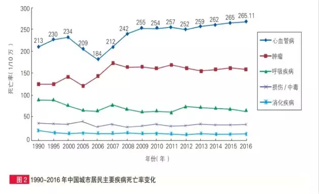 惡性腫瘤和心血管疾病二次賠，這款重疾險瘋了