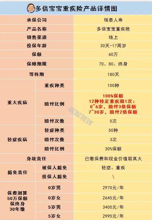   兒童重疾險新品測評，超額賠付+極致性價比