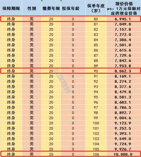   兒童重疾險新品測評，超額賠付+極致性價比