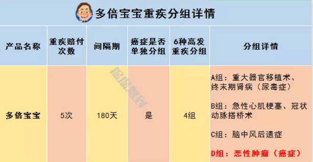   兒童重疾險新品測評，超額賠付+極致性價比