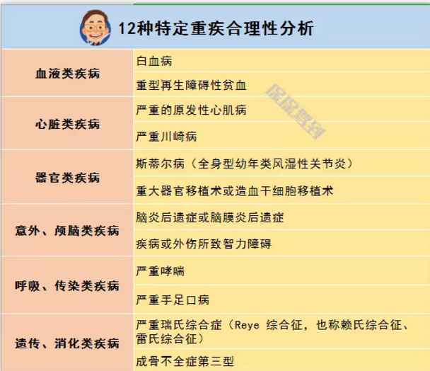   兒童重疾險新品測評，超額賠付+極致性價比