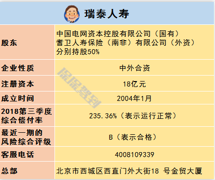   兒童重疾險新品測評，超額賠付+極致性價比