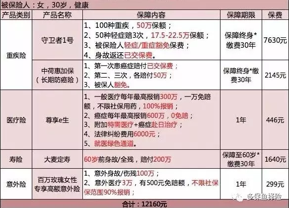 保險(xiǎn)測(cè)評(píng)：成人投保方案哪種好？