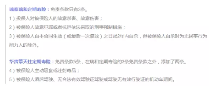 保障責任應該看哪幾點？