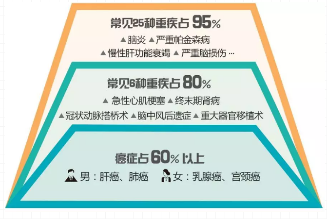 重疾險(xiǎn)，瑞泰超級(jí)瑪麗，值得買嗎？