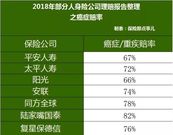 重疾險(xiǎn)，瑞泰超級(jí)瑪麗，值得買嗎？