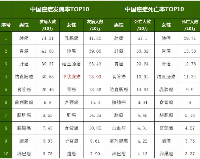 重疾險(xiǎn)，瑞泰超級(jí)瑪麗，值得買嗎？