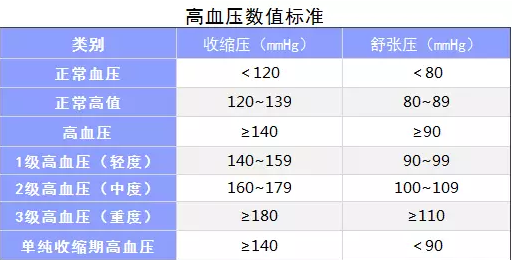 生過病還能買保險嗎？