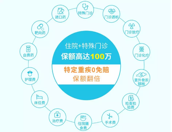 2019年熱銷(xiāo)百萬(wàn)醫(yī)療險(xiǎn)深度測(cè)評(píng)：性價(jià)比最高是這款產(chǎn)品