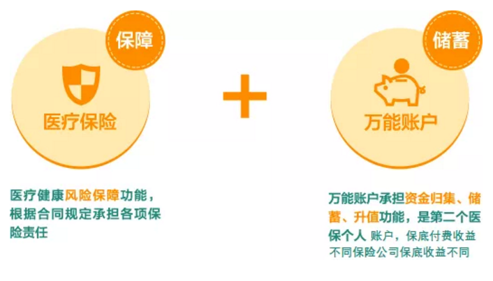 稅優(yōu)型健康險(xiǎn)怎么樣？好不好