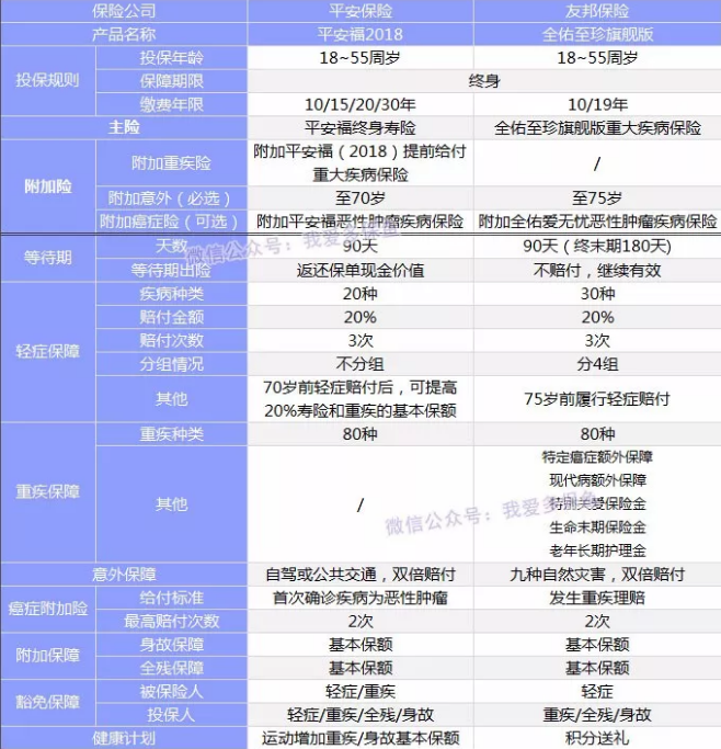 全佑至重疾險(xiǎn)為什么這么貴？