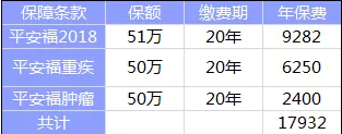 全佑至重疾險(xiǎn)為什么這么貴？