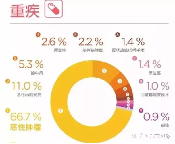7款癌癥多次賠付型重疾險(xiǎn)對(duì)比，總有一款值得入手